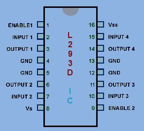 L293D IC kaiščių konfigūracija