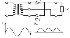 Che cos'è un raddrizzatore a onda intera: circuito con teoria di funzionamento