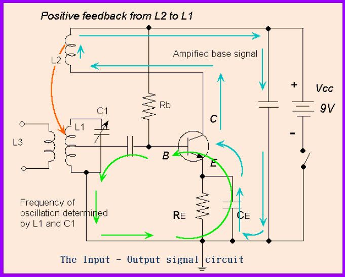Circuito del oscilador Armstrong y su funcionamiento