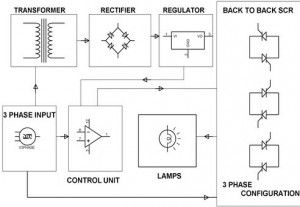 Elektronisk softstart til en 3-faset induktionsmotor