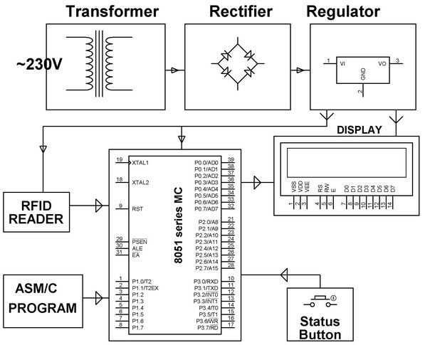 Aplicación de la interfaz LCD con el diagrama de bloques del microcontrolador por Edgefxkits.com
