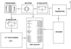 Sistema de automatización del hogar basado en pantalla táctil: transmisor