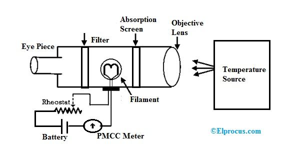 Optično-pirometer-konstrukcija