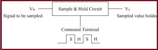 Circuit Design af prøve- og holdekredsløb ved hjælp af Op-Amp