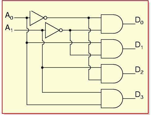 Circuito de decodificador 2 para 4