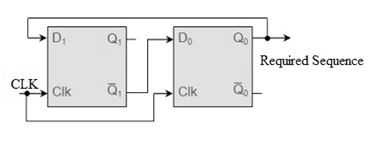 Generador de secuencia usando D-FF