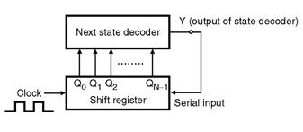 Estructura del generador de secuencia
