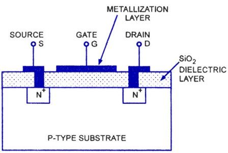 Patobulintas MOSFET tranzistorius