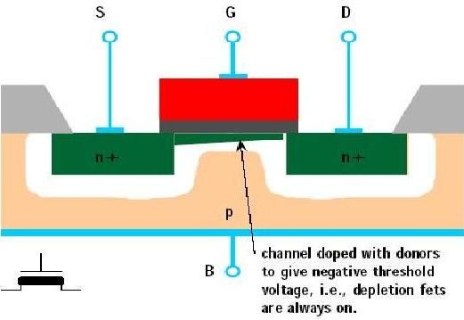 Режим на изчерпване MOSFET транзистор