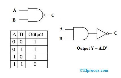 آئک-74-circuit--سرکٹ-آریھ-استعمال-نینڈ-گیٹ