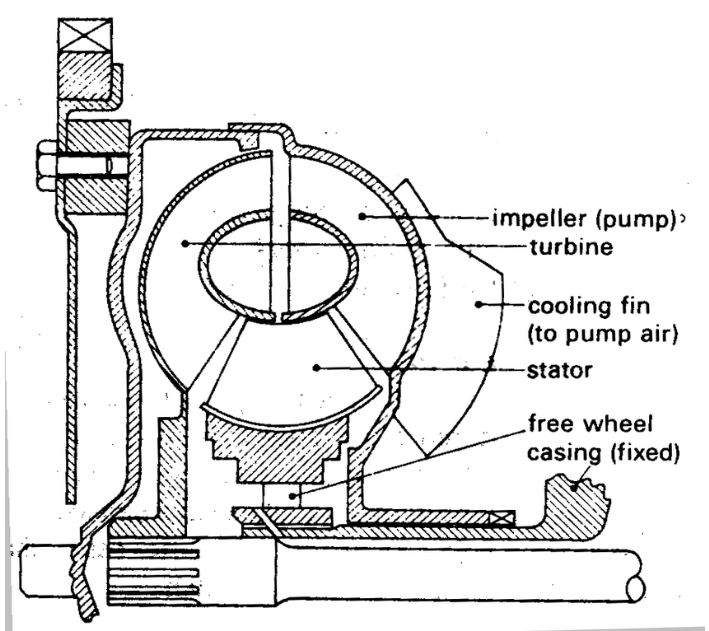 Конструкция на преобразувателя на въртящия момент