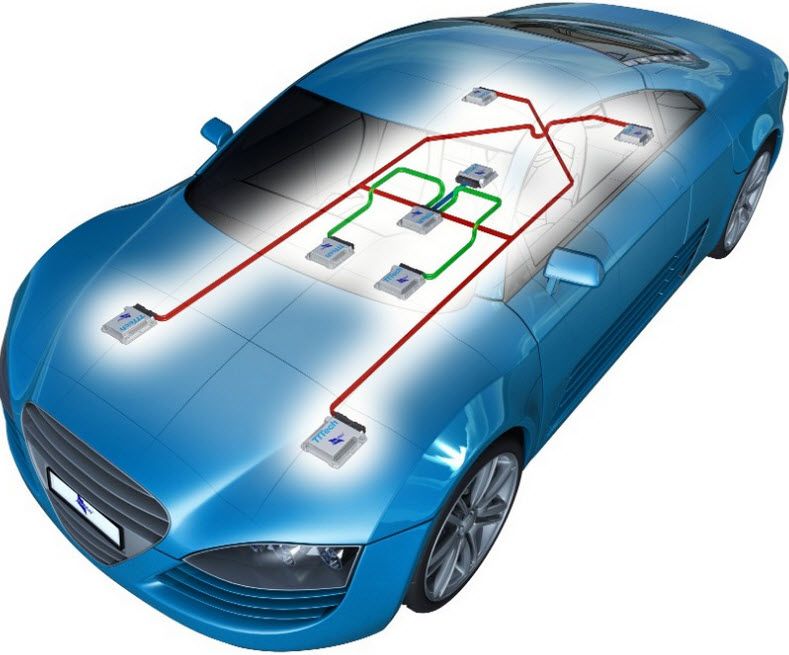 Различити типови микроконтролера се користе у аутомобилским апликацијама