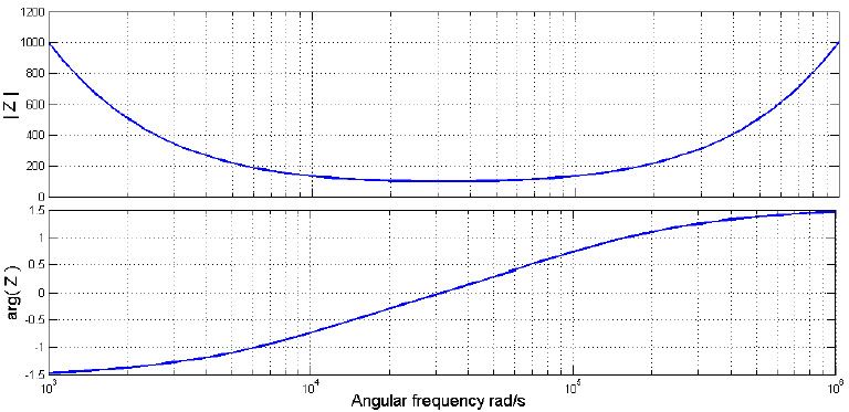 Frequência angular rad / s