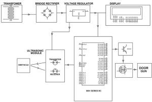 detekcija pokreta mikrokontrolerom