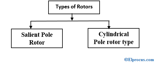 jenis-rotor