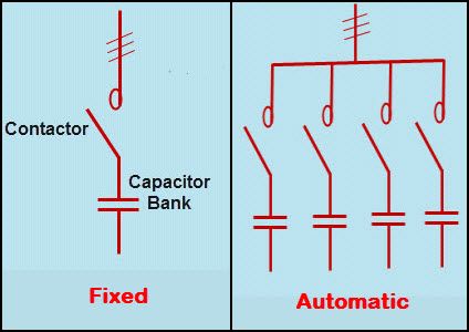 Кондензатори за корекция на фактора на мощността