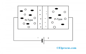 Sesgo directo en tipos de diodos de unión PN