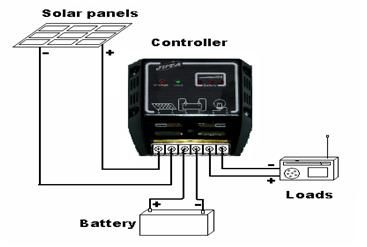 Controller ng Solar Charge