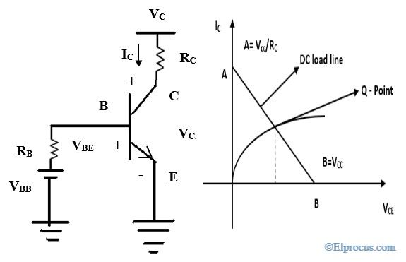 transistor-dc-belastning-linje