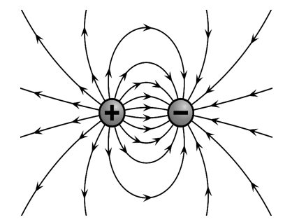 linhas de campo elétrico para cargas diferentes