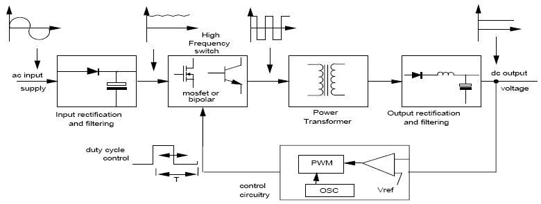 Diagram-Blok-Mode-Power-Supply-Switched