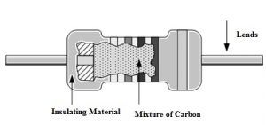 بناء المقاوم لتكوين الكربون
