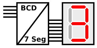 BCD až sedmisegmentový displej