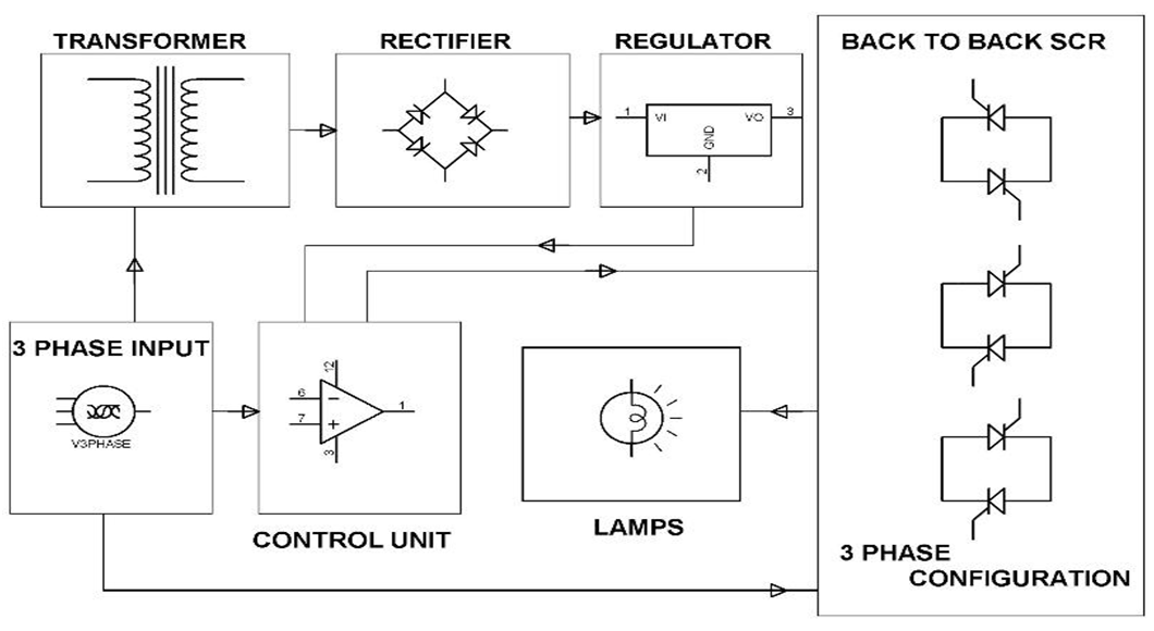 Blokinė schema, rodanti 3 fazių asinchroninio variklio elektroninę minkšto paleidimo sistemą