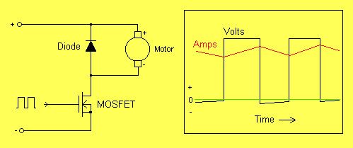Circuit de controlador electrònic de velocitat