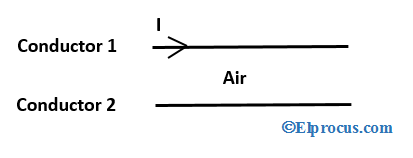 two_wireline_conductor