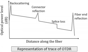 OTDR ట్రేస్