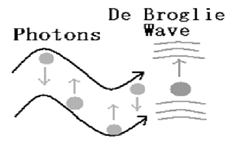 długość fali de-brogliego elektronu