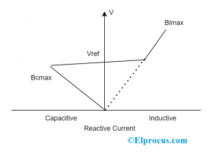 SVC VI Характеристики