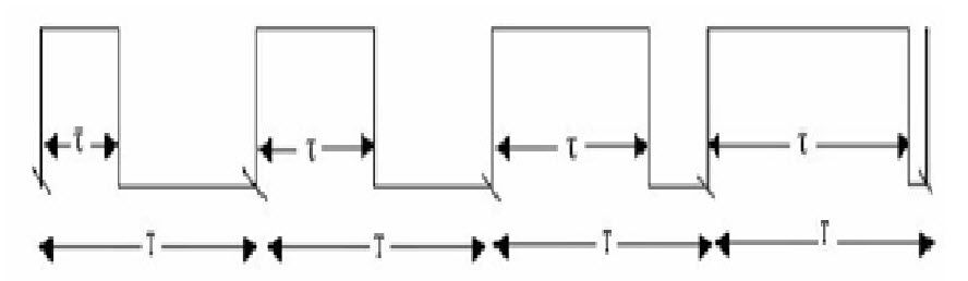 Ustvarjanje PWM signalov s spremenljivim delovnim ciklom z uporabo FPGA