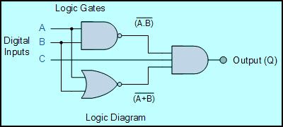 Kombinacyjny obwód logiczny wykorzystujący bramki logiczne