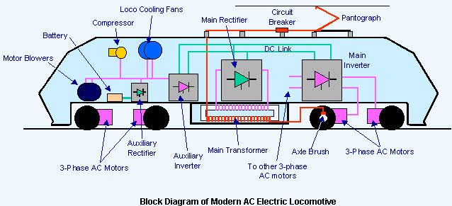 AC-elektrificeringssystem