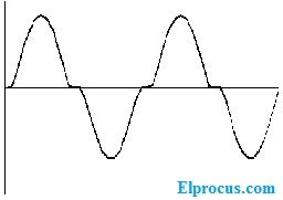 Senyal de distorsió harmònica-sortida-distorsió