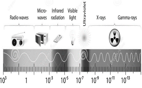 Espectro electromagnético para fotometría