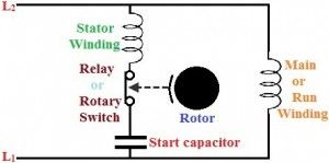 Motor de partida do capacitor