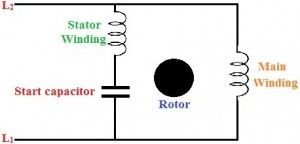 Permanent split kondensator (PSC) motor