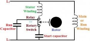 Capacitor Iniciar Capacitor Executar Motor