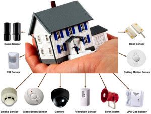 GSM-baseret hjemme-sikkerhedssystem
