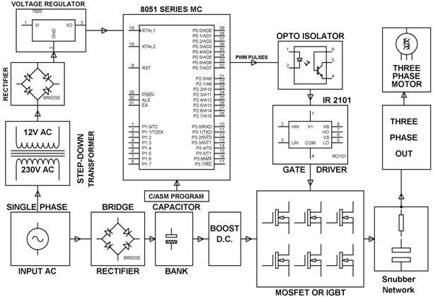Blok diagram SVPWM krmiljenja 3-faznega indukcijskega motorja podjetja Edgefxkits.com