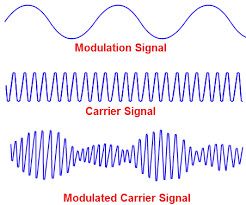 Modulacija amplitude impulsa