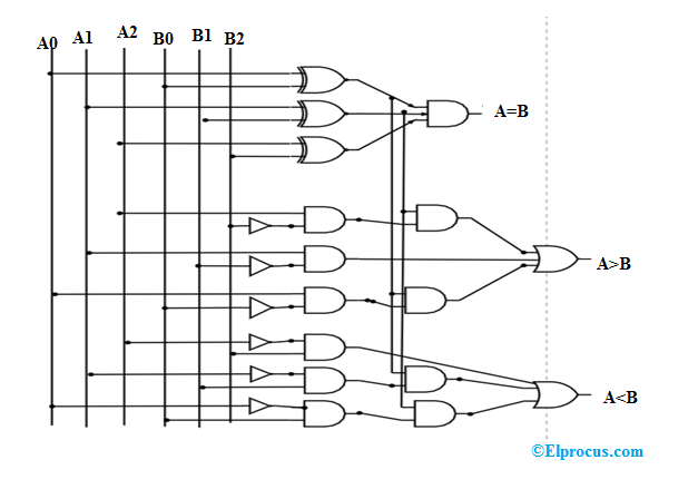 3-bitni-logični diagram