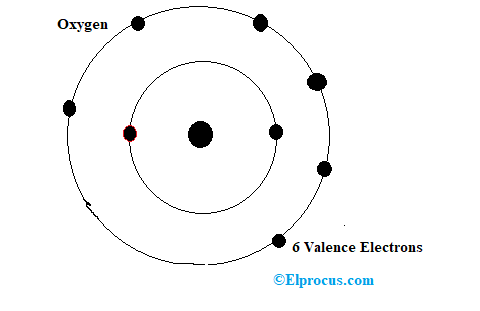 Struktura atomowa tlenu