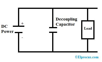 Pag-decoupling ng Capacitor Circuit