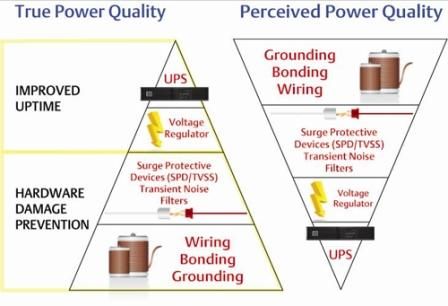 3 dôležité faktory ovplyvňujúce kvalitu elektrickej energie