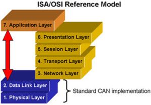 OSI-model (Open Systems Interconnection)