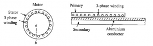 ¿Qué es el motor de inducción lineal: diseño y su funcionamiento?